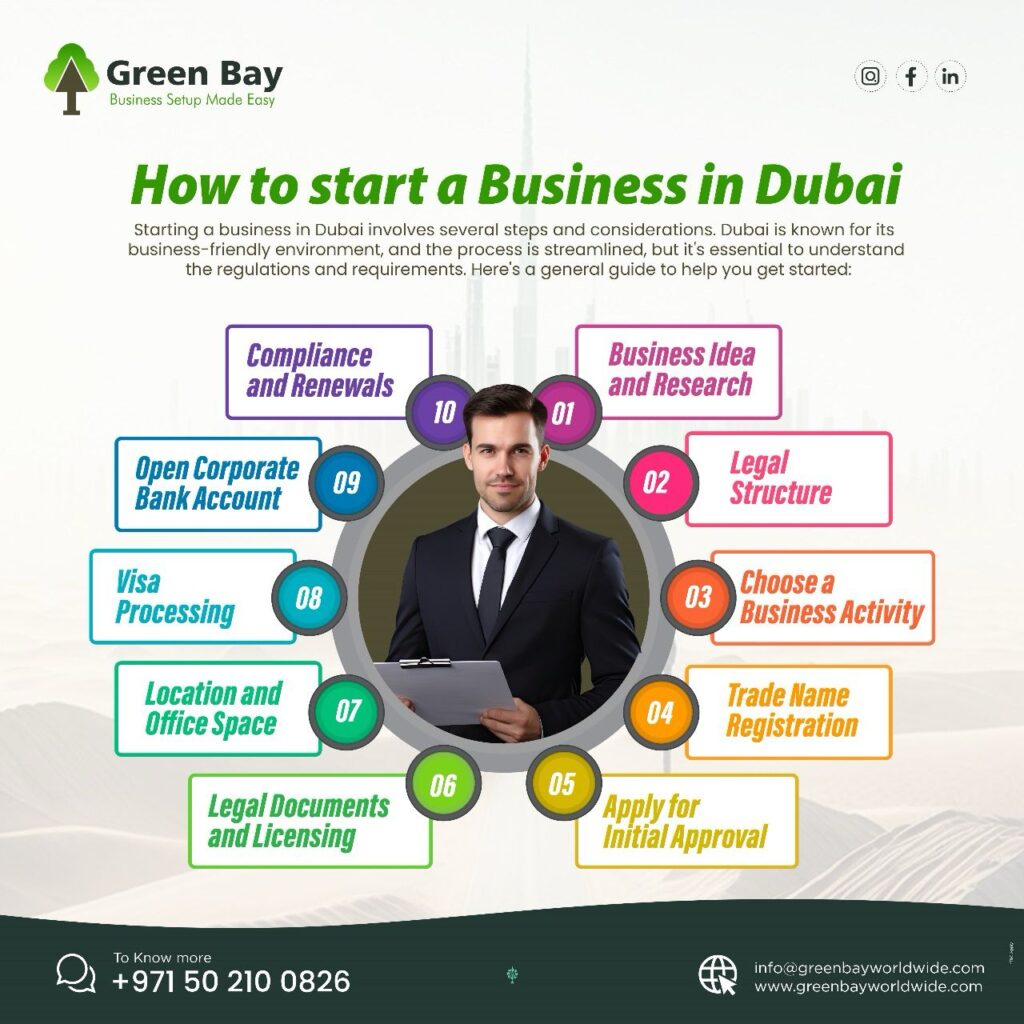 How to start a Business in Dubai