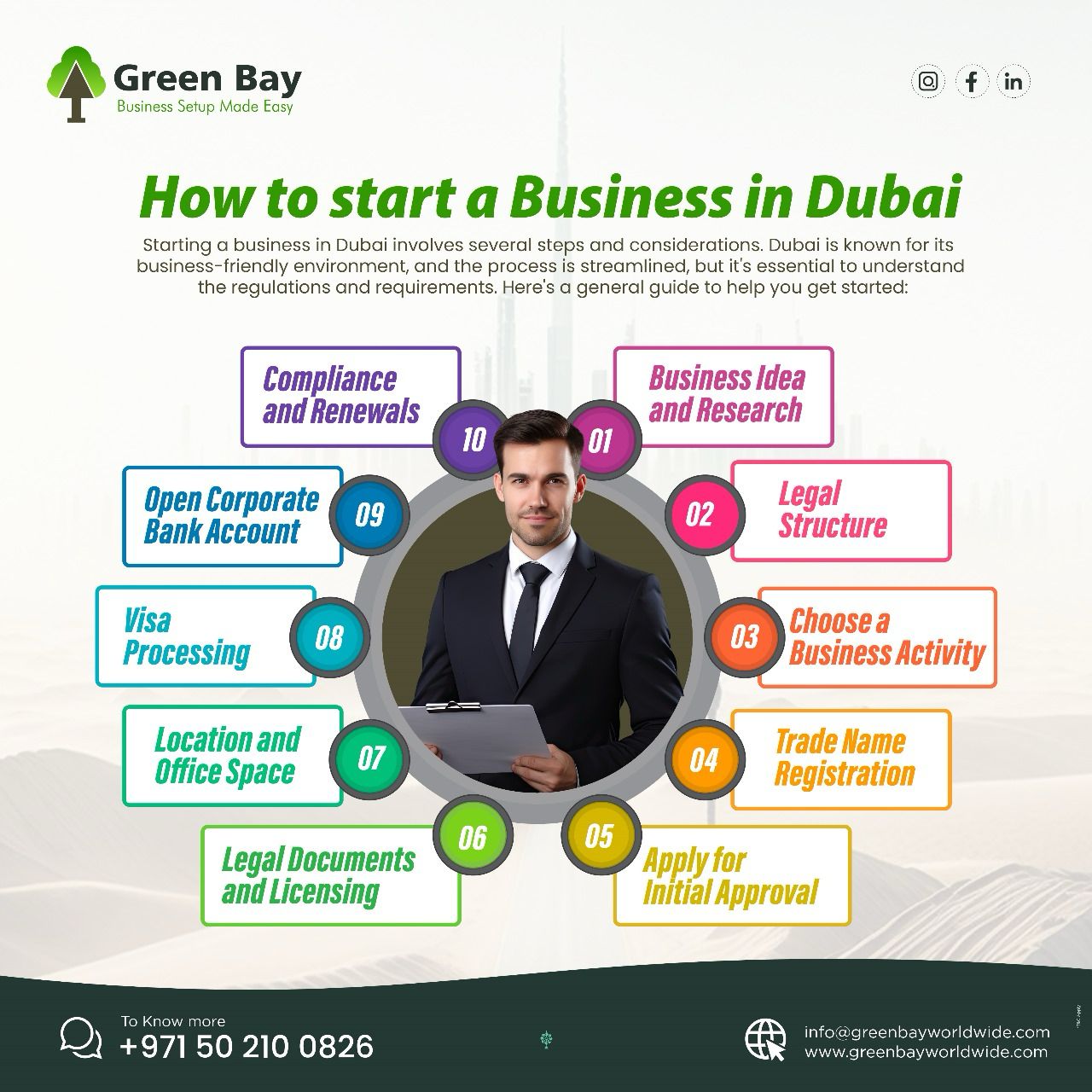 How to start a Business in Dubai - Step-by-Step Guide for Success