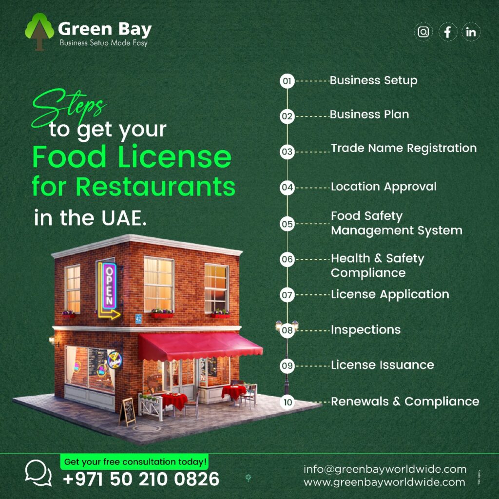 food license for restaurant