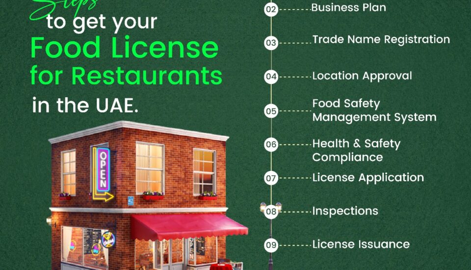 food license for restaurant