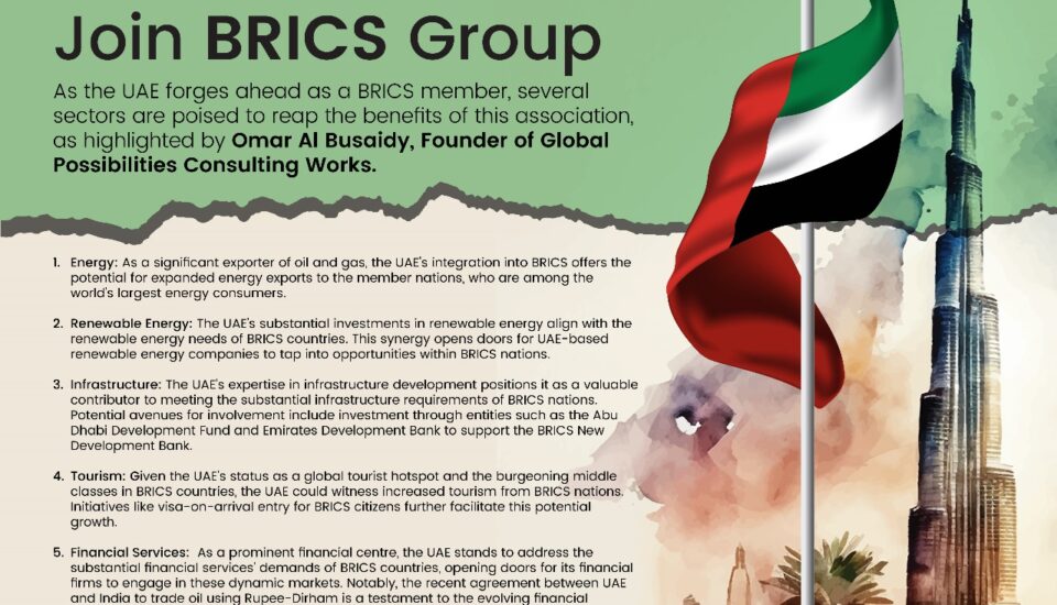 BRICS Group